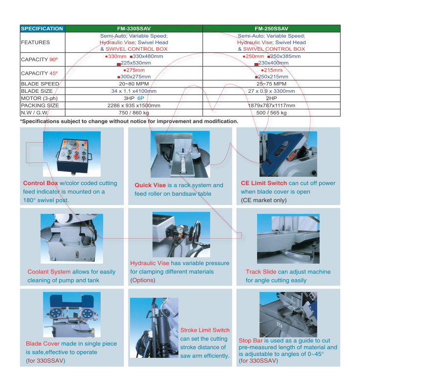 Semi Auto Horizontal Bandsaw